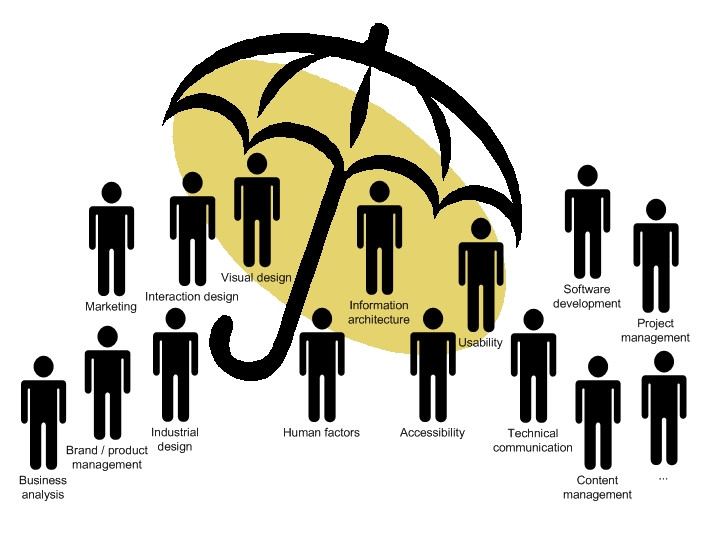 User Experience Umbrella